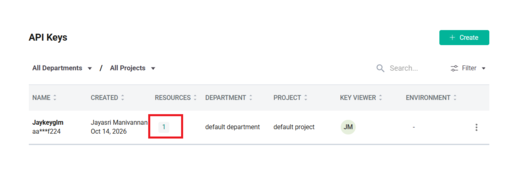 resource-assigned