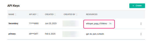 resource-assigned