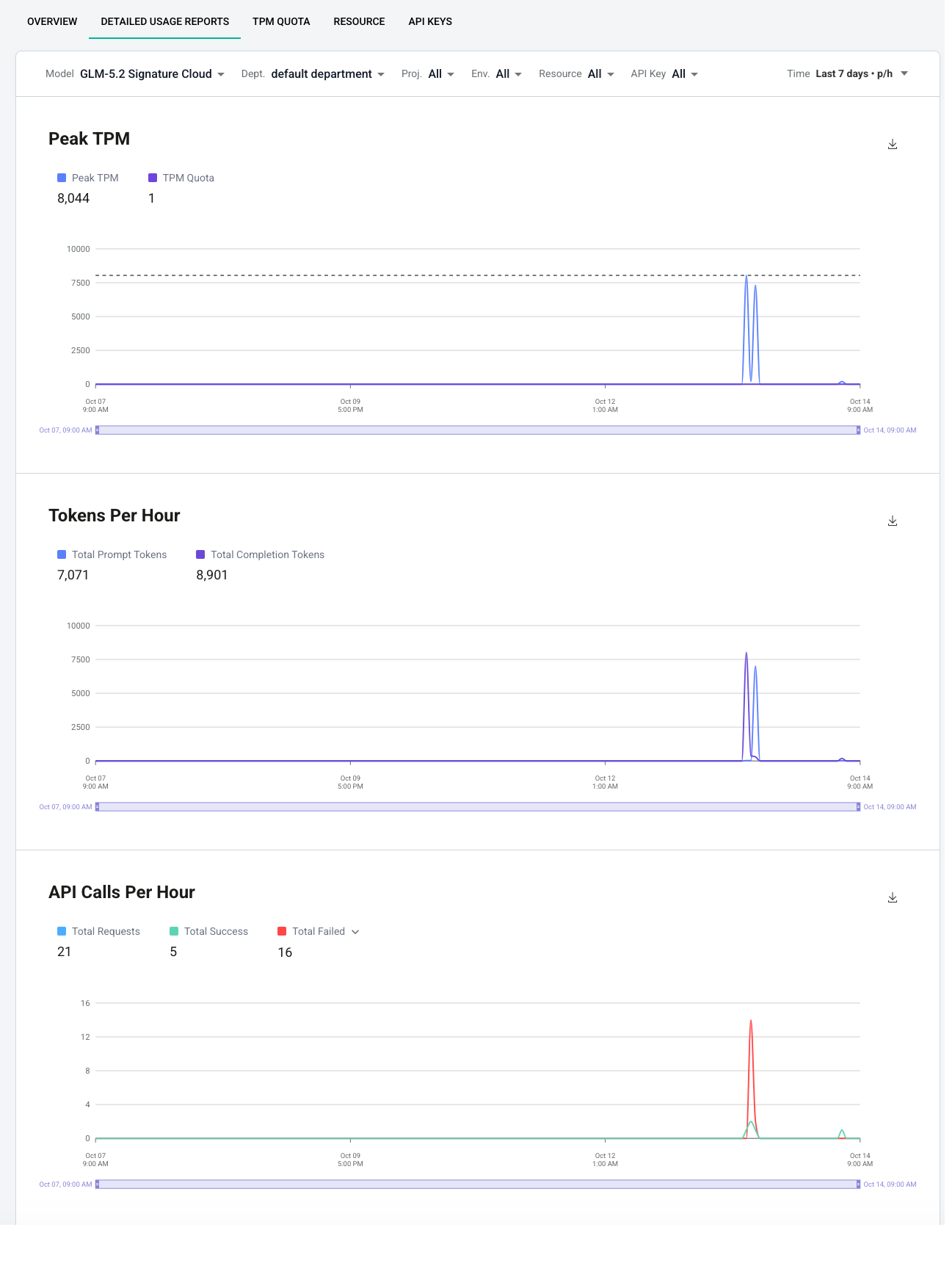 usage report 2